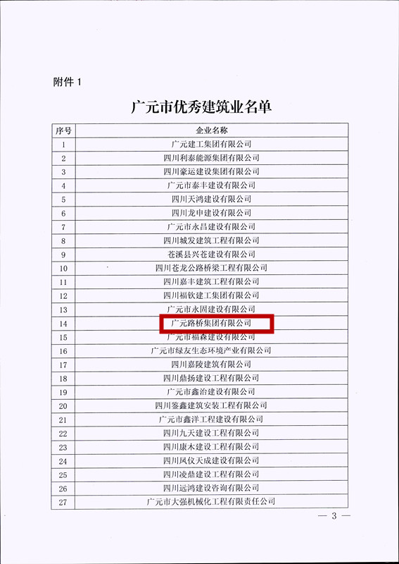 喜報！路橋集團獲評廣元市優(yōu)秀建筑企業(yè)